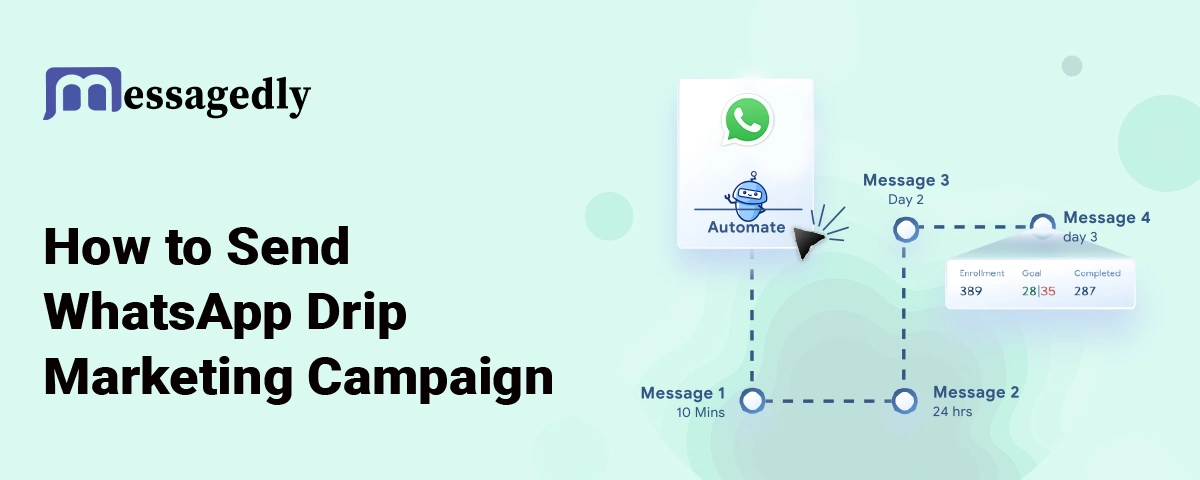 WhatsApp Drip Marketing Campaign